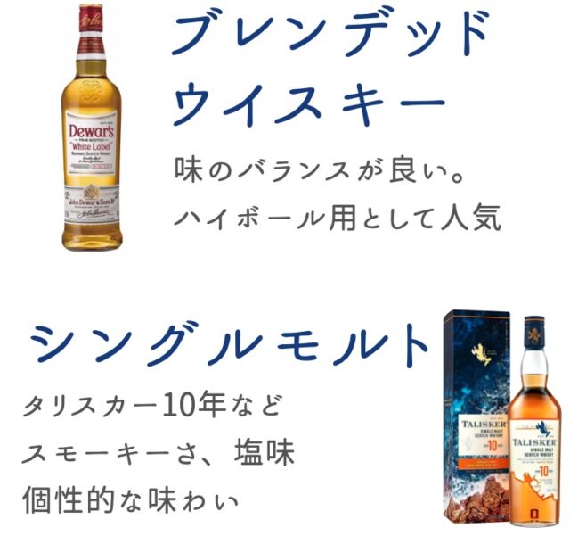 ハイボールに合うウイスキーの選び方