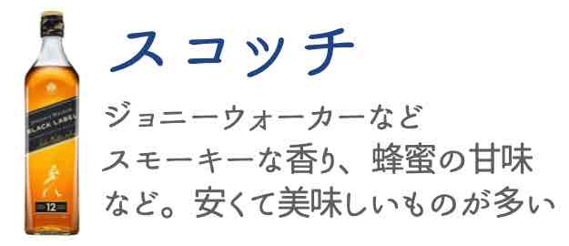 スモーキーな風味を味わうならスコッチを選ぶ