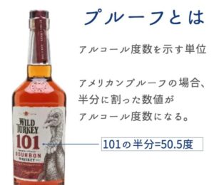 バーボンのラベルに表記されている「プルーフ」とはアルコール度数を示している