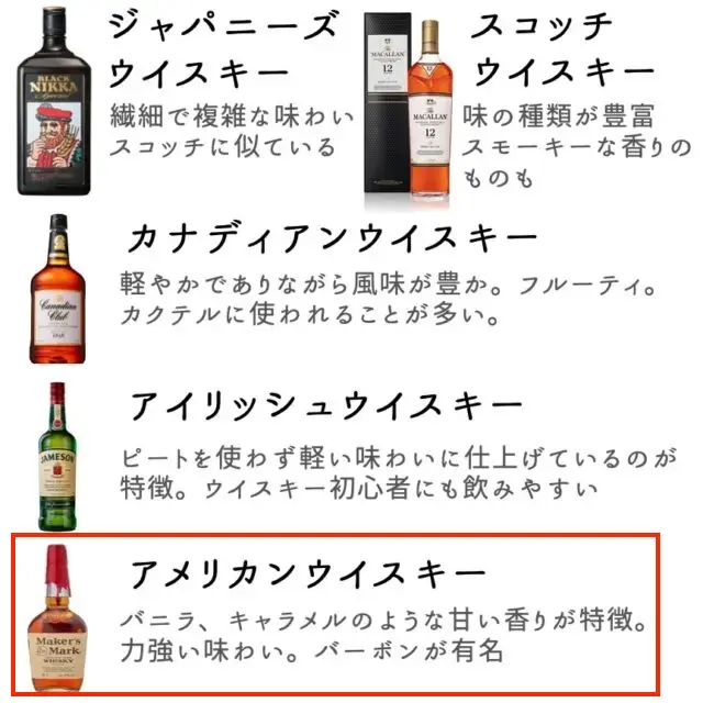 実際に飲んだバーボンウイスキーおすすめランキング46選【2026年最新
