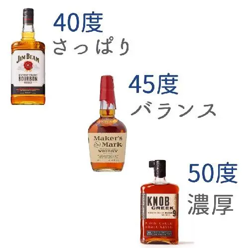 実際に飲んだバーボンウイスキーおすすめランキング46選【2026年最新