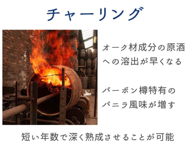 樽の内側を焦がす「チャーリング」