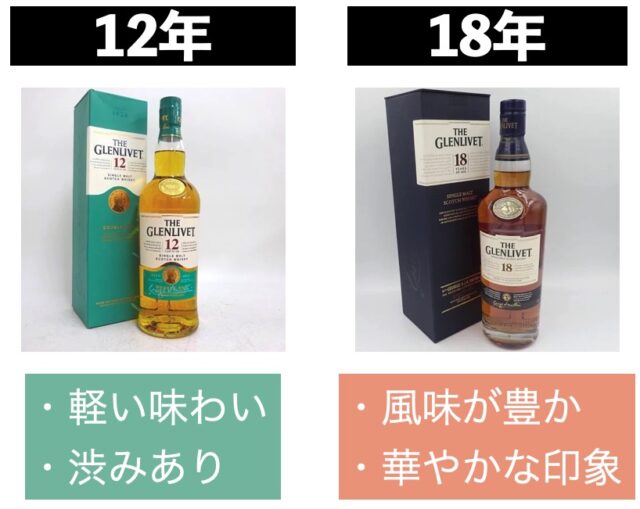 グレンリベット12年と18年の違い