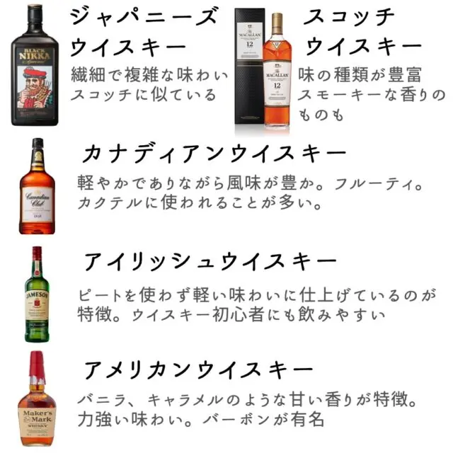 実際に飲んだハイボールが旨いウイスキーおすすめランキング14選【2026