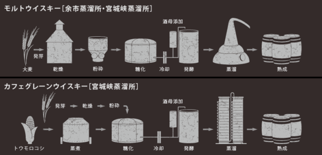 グレーンウイスキーおすすめランキング