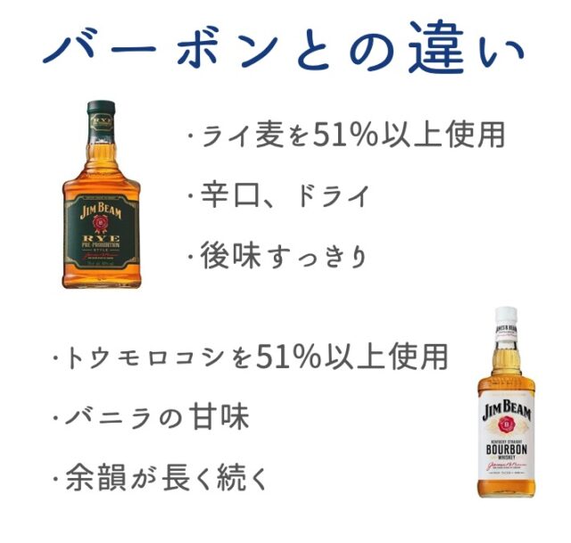ライウイスキーとバーボンの違い