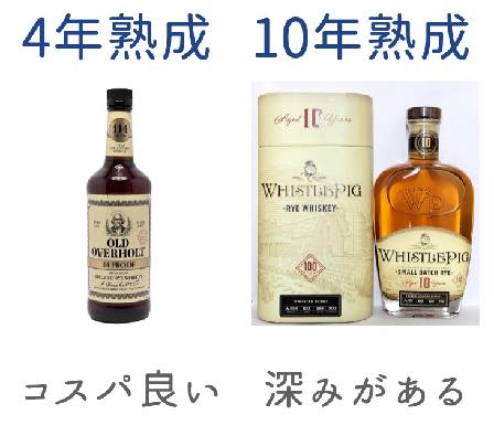 ライウイスキーの選び方