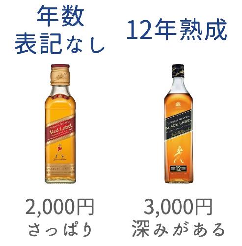 初心者は熟成年数を最初は気にしなくて良い