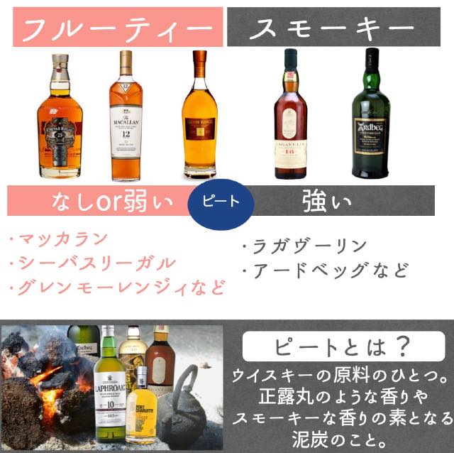 高級ウイスキーの選び方