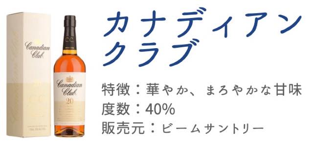 カナディアンウイスキー(カナダ)
