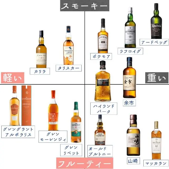 酒屋が選ぶ！シングルモルトウイスキーおすすめ50選【2026年最新