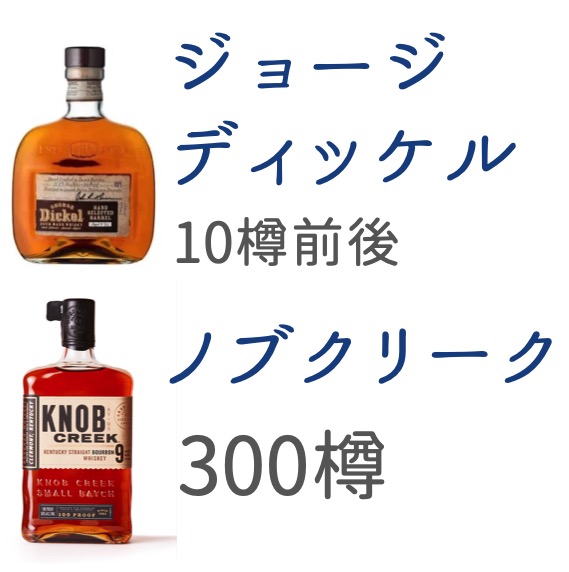 バッチング(ブレンド)する樽の数は蒸留所によって異なる