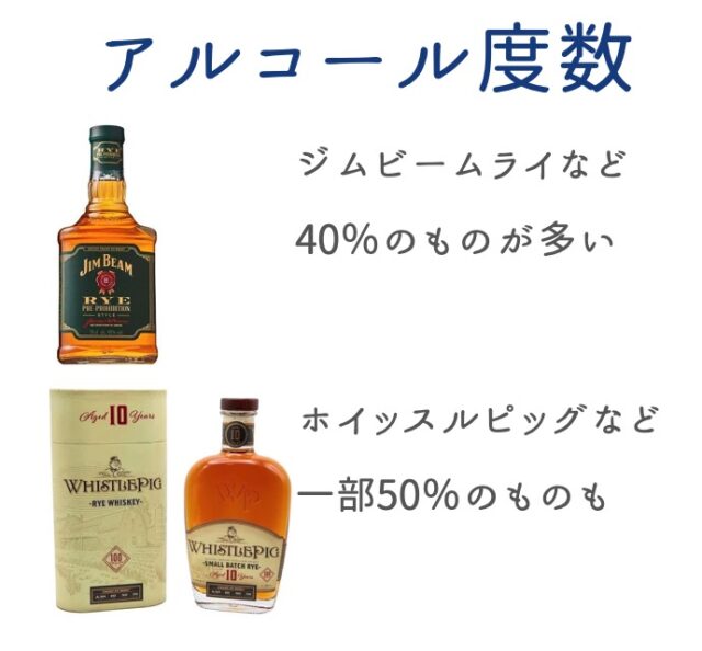 ライウイスキーの度数