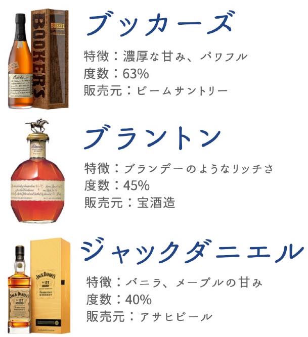 バーボンウイスキー(アメリカ)