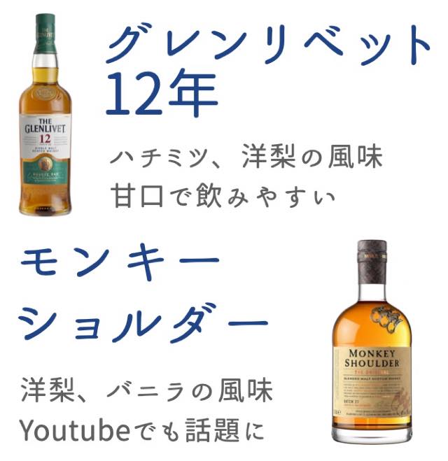 初心者でも飲みやすいウイスキーの特徴
