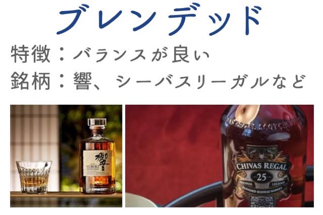 ブレンデッドウイスキー