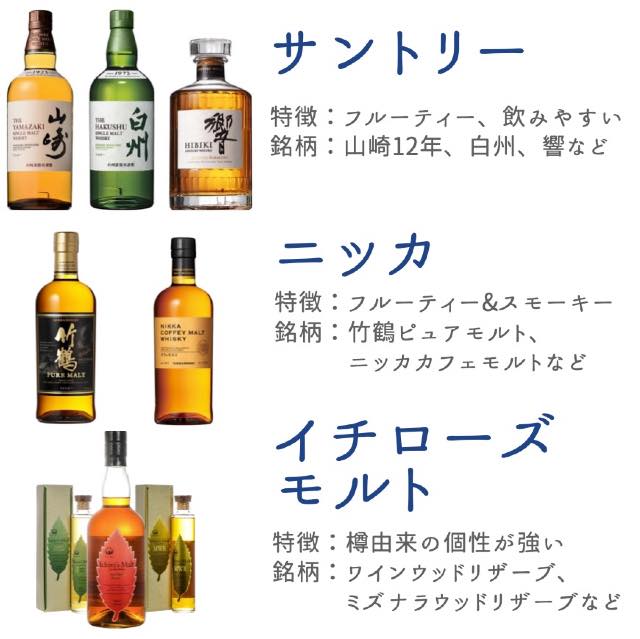 ジャパニーズウイスキー(日本)