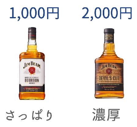 1,000円台と2,000円台のウイスキーの違い