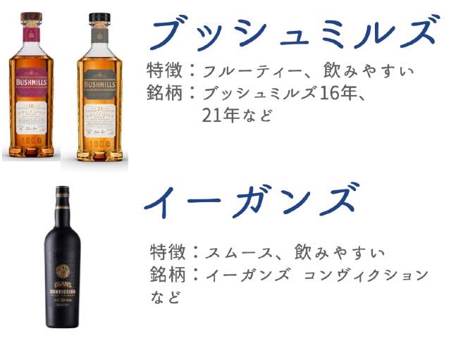 アイリッシュウイスキー(アイルランド)