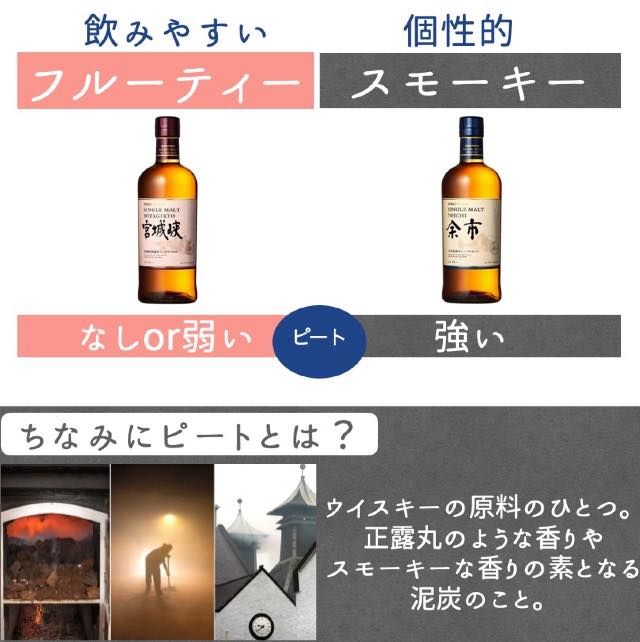 初心者でも飲みやすいウイスキーの選び方